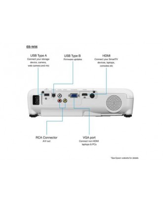 Epson EB-W06 BUSINESS LCD Projector WXGA (3700 ANSI Lumens)