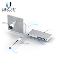 Adapter PoE Ubiquiti...